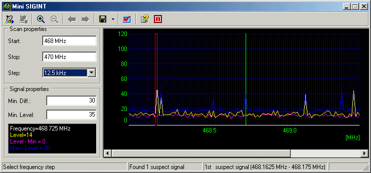 MiniSIGINT