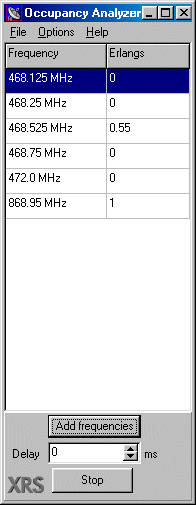 Occupancy Analyzer