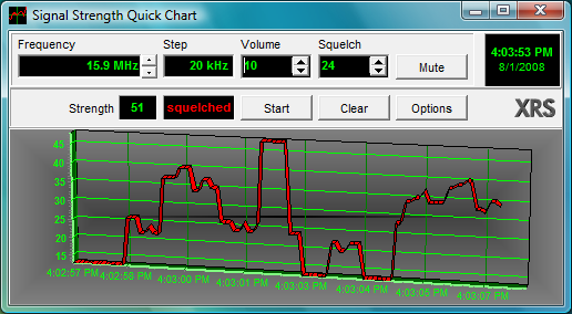 Signal Strength Quick Chart