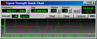 Signal Strength Quick Chart