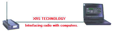 Interfacing radio with computers.